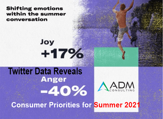 Twitter Data Reveals Consumers Summer 2021 Priorities